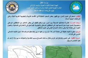 أجواء العراق طقس صحو وارتفاع بدرجات الحرارة وكالة بغداد اليوم الاخبارية