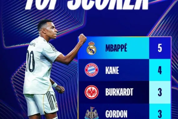 صورة ترتيب هدافي دوري ابطال اوروبا هذا الموسم