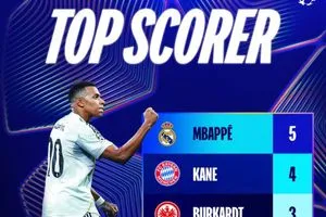 صورة ترتيب هدافي دوري ابطال اوروبا هذا الموسم