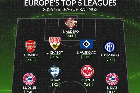 أفضل 11 لاعبًا في الدوريات الخمس الكبرى هذا الموسم