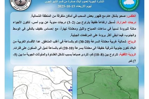 الصيف يأبى الرحيل ارتفاع في درجات الحرارة يسود طقس العراق وكالة بغداد اليوم الاخبارية