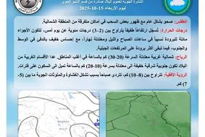 الصيف يأبى الرحيل ارتفاع في درجات الحرارة يسود طقس العراق وكالة بغداد اليوم الاخبارية