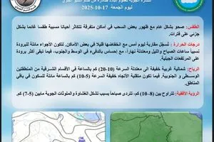 العراق يستقبل نسمات الخريف اعتدال نهارا وبرودة ليلا وسحب خفيفة تلون سماء الجمعة وكالة بغداد اليوم الاخبارية