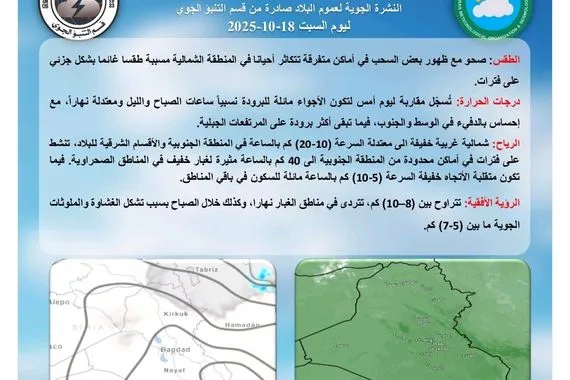 تقلبات خريفية واجواء صحوة يسجلها طقس العراق وكالة بغداد اليوم الاخبارية