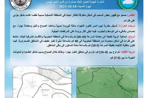 تقلبات خريفية واجواء صحوة يسجلها طقس العراق وكالة بغداد اليوم الاخبارية