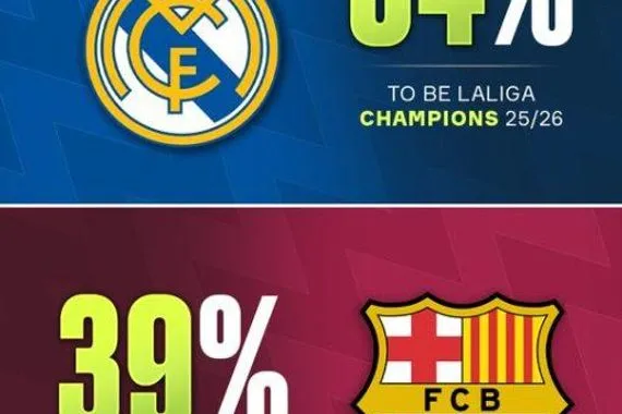 الريال المرشح الأقوى للتتويج بالليغا