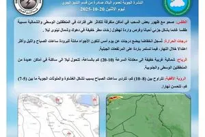 طقس العراق انخفاض بدرجات الحرارة وفرص لهطول أمطار خفيفة وكالة بغداد اليوم الاخبارية