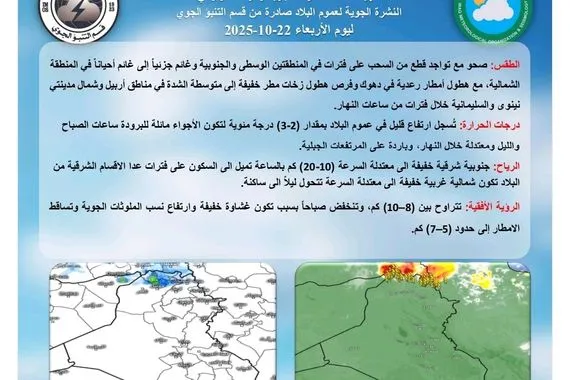 أجواء معتدلة في الوسط والجنوب وأمطار رعدية شمال العراق وكالة بغداد اليوم الاخبارية
