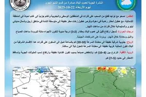 أجواء معتدلة في الوسط والجنوب وأمطار رعدية شمال العراق وكالة بغداد اليوم الاخبارية