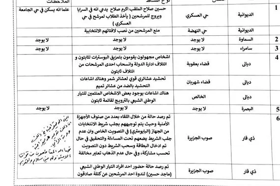 الصدر حيا الله المقاطعين من قواتنا الأمنية ولهم مني سلام واحترام وكالة بغداد اليوم الاخبارية