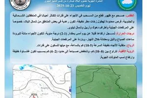 طقس صحو إلى غائم جزئياً وأمطار خفيفة محتملة في بعض المناطق العراق وكالة بغداد اليوم الاخبارية