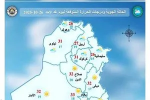 حالة الطقس المتوقعة لهذا اليوم والايام الثلاث المقبلة