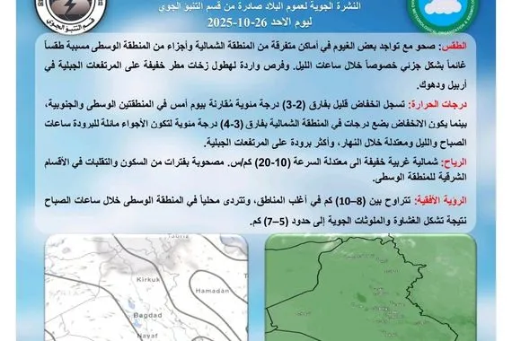أجواء خريفية معتدلة وزخات شمالية متوقعة في طقس العراق وكالة بغداد اليوم الاخبارية