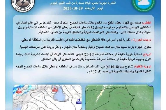 أجواء صحوة وفرص هطول أمطار وانخفاض بالحرارة بطقس العراق وكالة بغداد اليوم الاخبارية