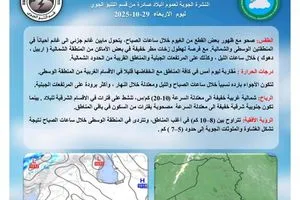 أجواء صحوة وفرص هطول أمطار وانخفاض بالحرارة بطقس العراق وكالة بغداد اليوم الاخبارية