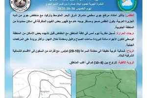 طقس مستقر وانخفاض في درجات الحرارة بالعراق وكالة بغداد اليوم الاخبارية