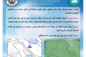 الأنواء الجوية طقس مستقر وانخفاض طفيف بدرجات الحرارة اليوم وكالة بغداد اليوم الاخبارية