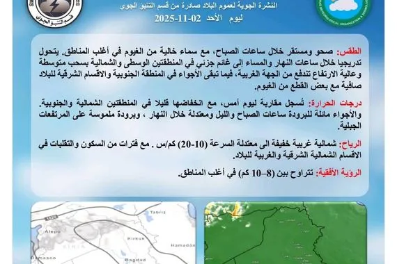 طقس العراق أجواء مستقرة وانخفاض طفيف في درجات الحرارة وكالة بغداد اليوم الاخبارية
