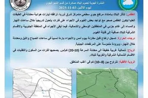 العراق يتأثر بمرتفع جوي سطحي طقس مستقر وغيوم متفرقة وكالة بغداد اليوم الاخبارية