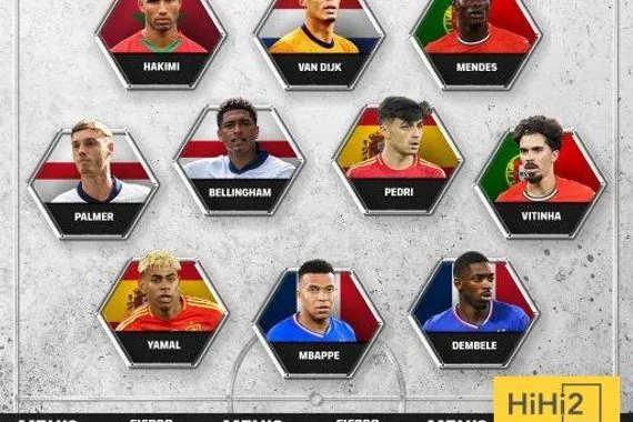 صورة لامين يامال ومبابي في التشكيلة المثالية لـ فيفبرو