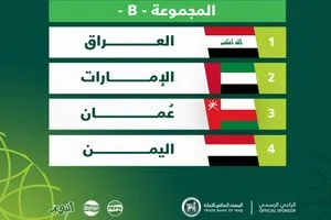 الأولمبي في مجموعة متوازنة ببطولة الخليج وكالة بغداد اليوم الاخبارية