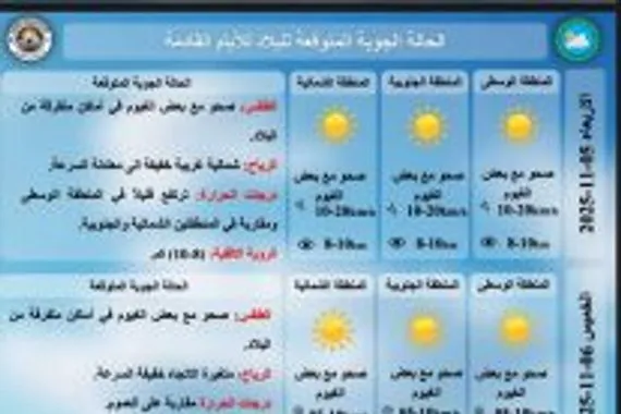 الأنواء طقس مستقر والحرارة 32