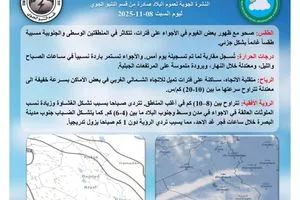 طقس العراق أجواء مستقر وغيوم متفرقة وكالة بغداد اليوم الاخبارية