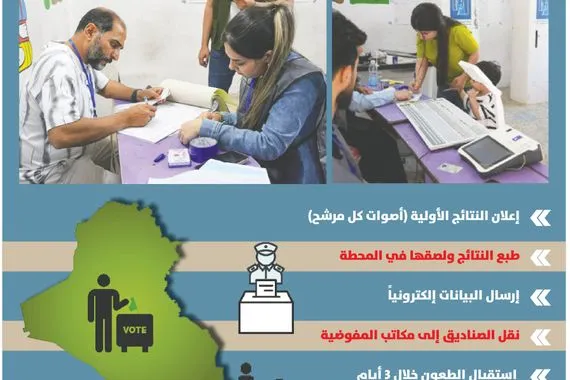 نتائج انتخابات 2025 جريدة الصباح