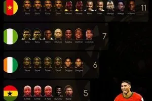 بالصورة ترتيب البلدان الافريقية الاكثر تتويجا بجائزة افضل لاعب في القارة