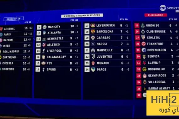 مراكز خصوم برشلونة القادمين في دوري ابطال اوروبا