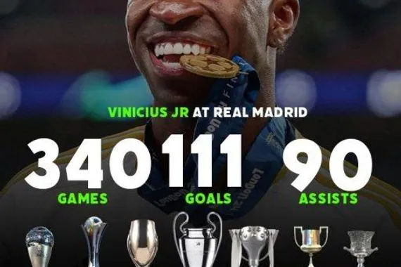 صورة أرقام فينيسيوس المجنونة مع ريال مدريد