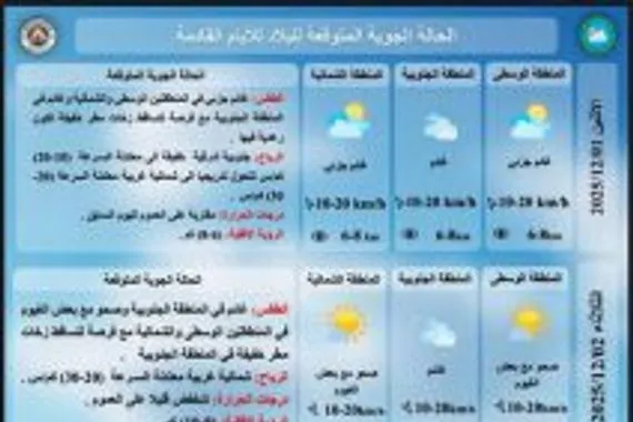 الأنواء طقس غائم في الوسط وأمطار جنوباً
