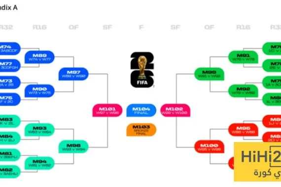 تفاصيل من قرعة كأس العالم 2026