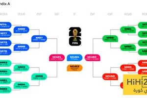 تفاصيل من قرعة كأس العالم 2026