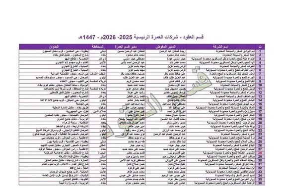 هيئة الحج والعمرة تعلن أسماء شركات العمرة المجازة من قبلها للموسم الجاري