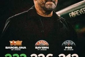 فليك يصنع قوة هجومية رهيبة لبرشلونة