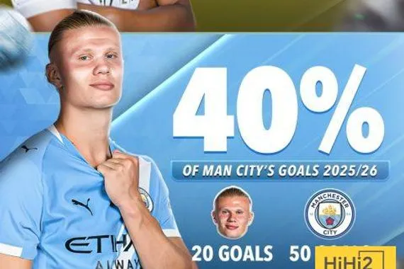 احصائية مذهلة عن مبابي لاعب يعادل نصف الفريق