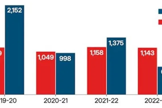 صحيفة بريطانية هجمات داعش لم تعد تتركز في العراق وسوريا