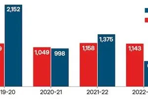 صحيفة بريطانية هجمات داعش لم تعد تتركز في العراق وسوريا