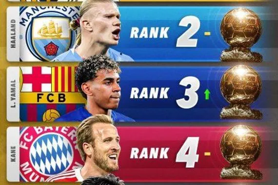 شاهد اخر تحديث لترتيب المرشحين لجائزة الكرة الذهبية 2026