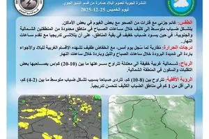 طقس العراق أجواء باردة وأمطار وثلوج متوقعة شمالاً