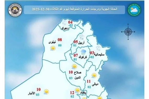 طقس العراق منخفض جوي يهبط بدرجات الحرارة دون الصفر