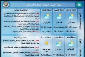 الأنواء الجوية بالعراق طقس غائم والحرارة 17