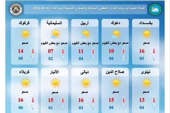 طقس العراق أمطار متوسطة الشدة وعواصف غبارية الأسبوع الحالي