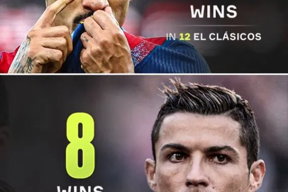 صورة رافينيا يعادل انتصارات كريستيانو في الكلاسيكو بـ 18 مباراة أقل