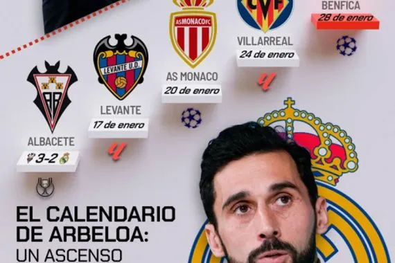 صورة جدول ينتظر أربيلوا مع الريال بعد النكسة ضد الباسيتي