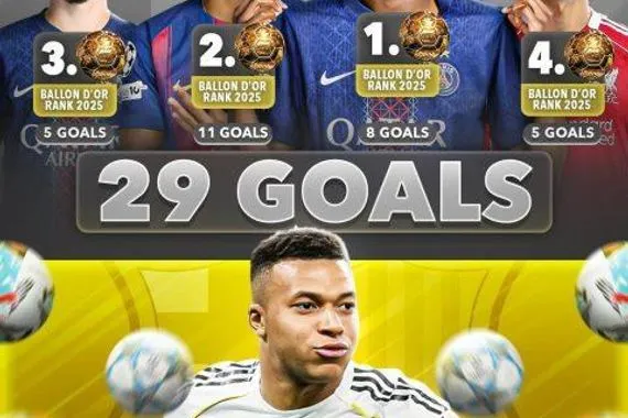 صورة كيليان مبابي يتفوق في سباق الكرة الذهبية